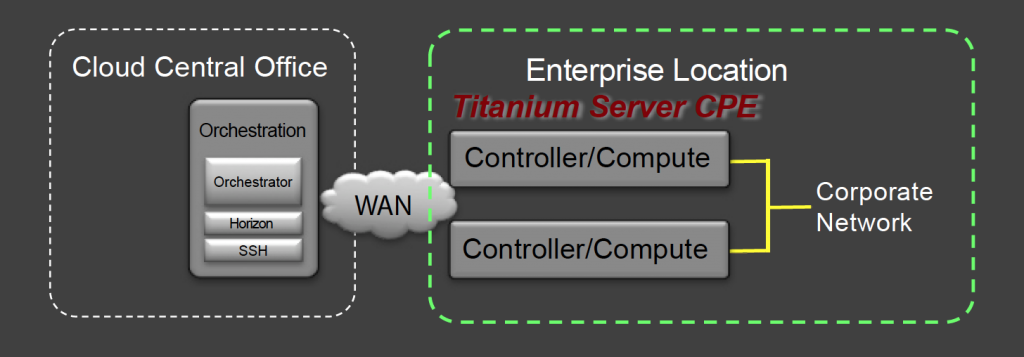 Titanium Server CPE